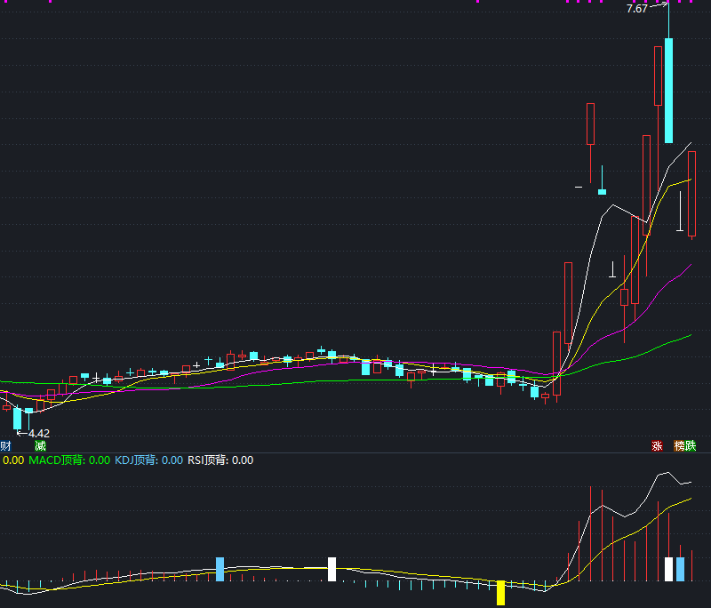 通达信背离狙击买卖点指标公式