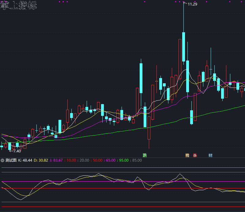 通达信英雄KD指标公式