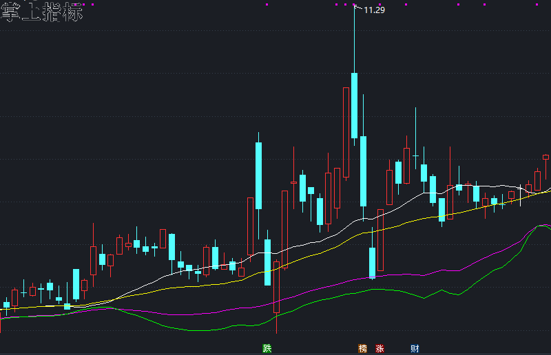 通达信多空虚实主图指标公式