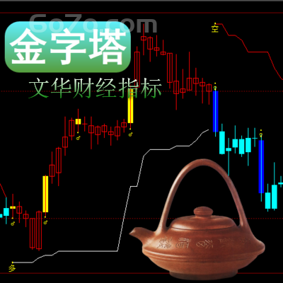 文华财经－金字塔指标基金的建仓、持仓、平仓、加仓和重仓等概念