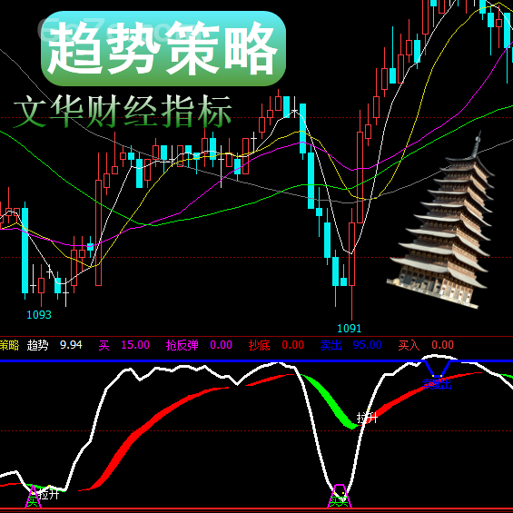 文华财经－趋势策略趋势跟踪拔尖交易大师的操盘获利策略盈利之道