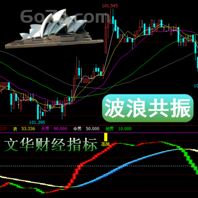 文华财经－波浪共振指标 长短周期的共振点是做单好时机低多高空