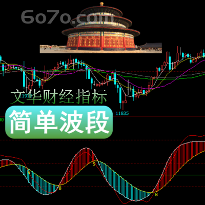 文华财经－简单波段波浪的形态浪与浪之间的比例时间三者的重要性