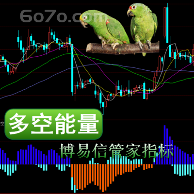 博易大师-多空能量指标公式高手机构大户炒股参考用副图多空博弈