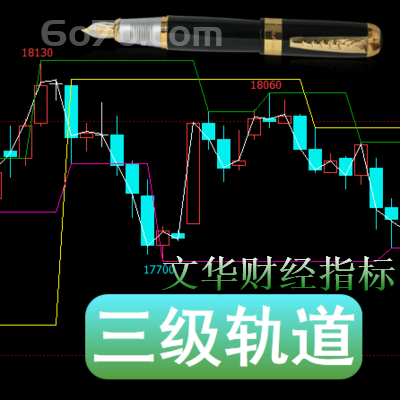 文华财经－三级轨道指标轨道线通过轨道线确认所处的趋势量能操作