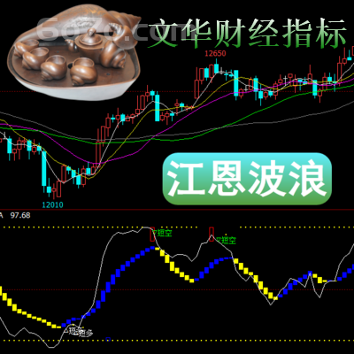 文华财经－江恩波浪指标时间法则价格法则几何角回调带等概念图形