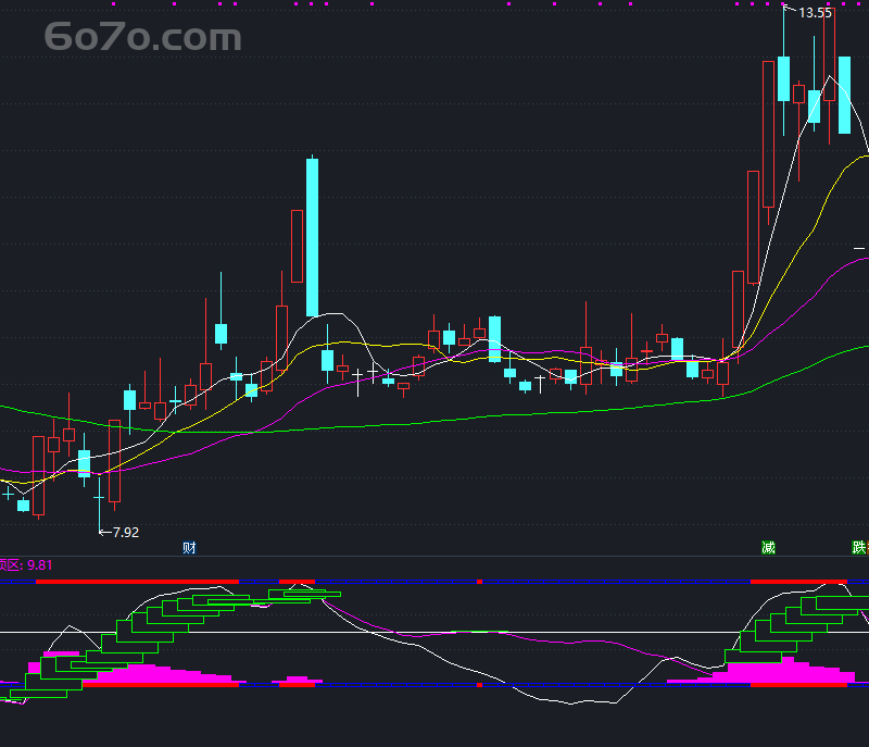 惊！这个通达信指标公式，真能精准把握操盘要点？