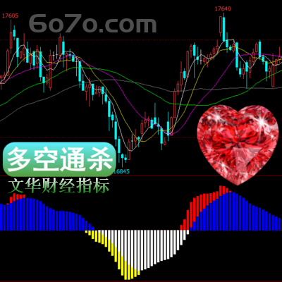 文华财经－多空通杀的操作意义就是大级别中枢震荡中次级别的买卖点