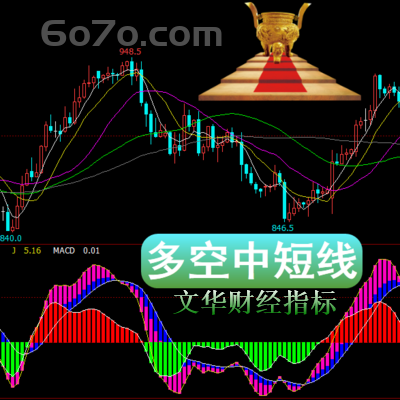 文华财经－多空中短线短线交易秘诀期货投资交易短线金融投资理财