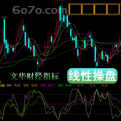 文华财经－线性操盘指标均线粘合后发散的威力就是原子弹准备做单