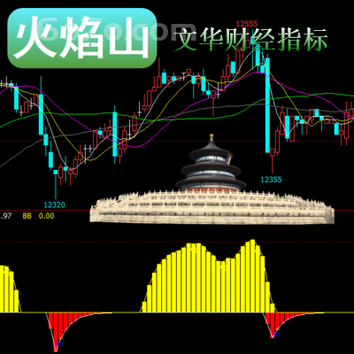 文华财经－火焰山指标结合主图均线系统进行分析设定合适的止损点