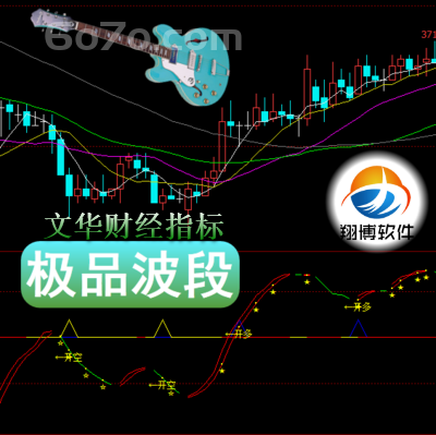 文华财经－极品波段指标市场特有的波段运行规律波谷买入波峰卖出