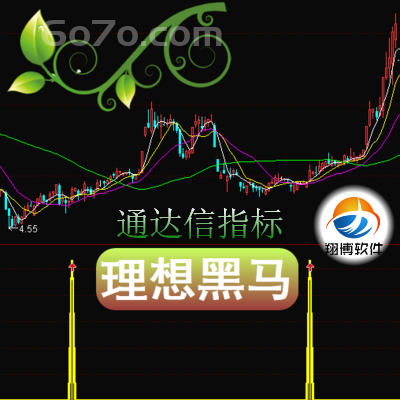 通达信理想黑马股票是涨是跌立即诊股买卖点一测便知专业老师一对一诊股