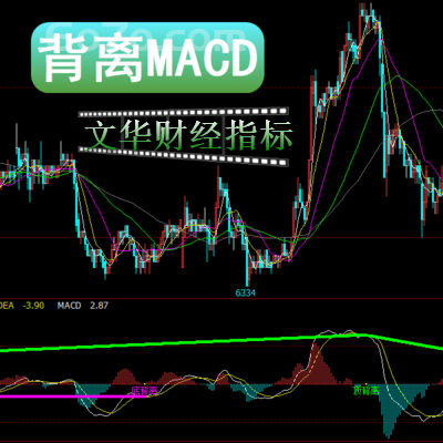 文华财经－背离MACD 底、顶背离只是买卖的参考周期越长，越有效