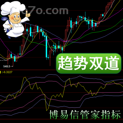 博易信管家－趋势双道趋势怎么确认形成趋势的力度和延续性怎么判断