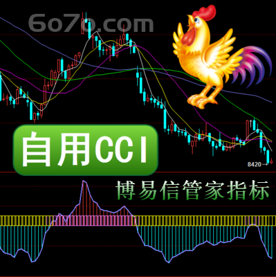 博易大师－自用CCI与MACD、RSI、KDJ等指标一样是常见的参考指标