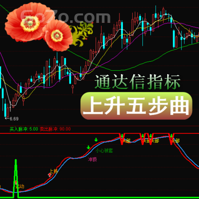 通达信版－上升五步曲市场涨跌本质是什么，大盘启动本质又是什么