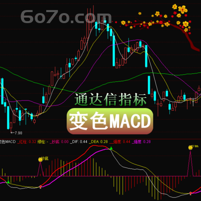 通达信版－变色macd即由快、慢均线的离散聚合表征当前的多空状态