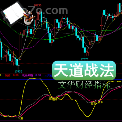 文华财经－天道战法利润较大化永远是投资者参与市场博弈很高目标