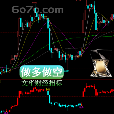 文华财经－做多做空指标是如何炒贵金属赚钱的,不看会后悔的经历