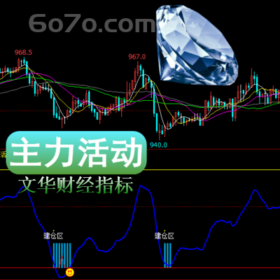 文华财经－主力活动市场中投资者经常谈论热门话题便是把好主力脉