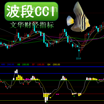 文华财经－波段CCI是衡量股价是否超出常态分布范围一种超买超卖
