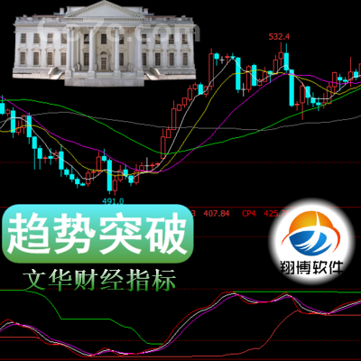 文华财经－趋势突破趋向线的突破对买入卖出时机具有重要分析意义