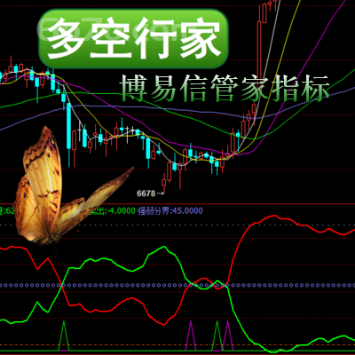 博易大师－多空行家风头很劲的掌股专家指标公式珍珑系列指标公式