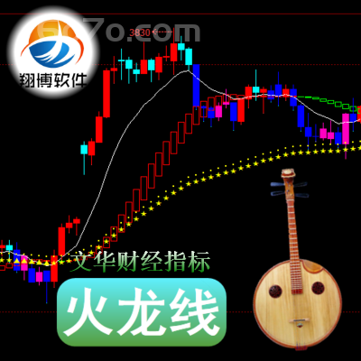 文华财经－火龙线指标跌跌撞撞到今天才知道趋势交易法才是真好用