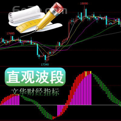 文华财经－直观波段指标振荡指标波段操作精解 操盘学习参考工具