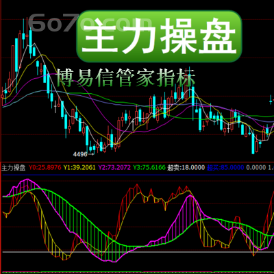 博易大师－主力操盘步骤低吸筹码试盘吸货与震仓打压并举大幅拉升