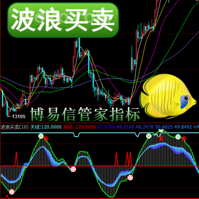 博易大师－波浪买卖是期货分析技术一种指标主要被用来找底、逃顶
