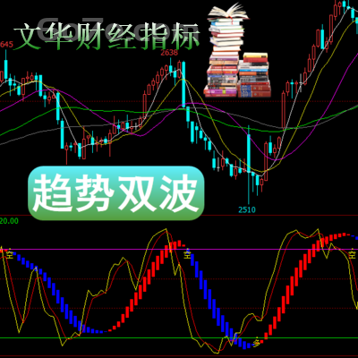 文华财经－趋势双波往往很简单的却是较有效的关键就看你如何运用