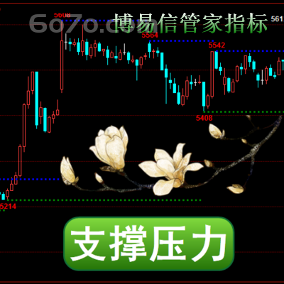 博易大师-支撑压力指标是受供求关系影响的他们是可以相互转化的