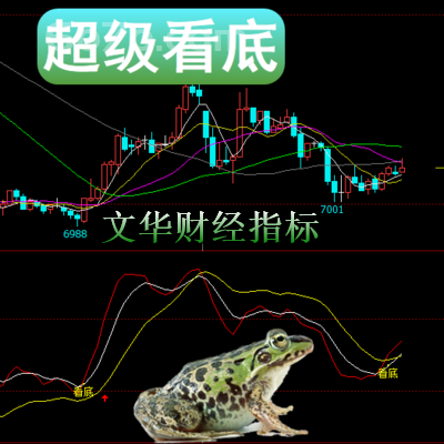 文华财经-超级看底当市场处于底部时,K线图会呈现一些明显的特征