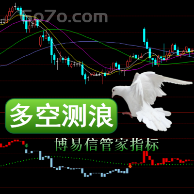 博易大师－多空测浪以简单易操作实用性为主导在期货外汇市场使用