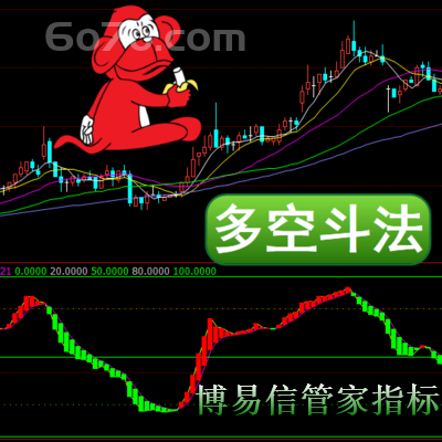 博易大师－多空斗法分三个阶段可分为多空搏斗多空决胜和多空强化