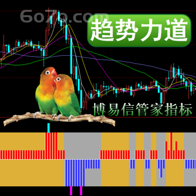 博易信管家－趋势力道只有顺势操作才是稳健也是可以获取较好的利润
