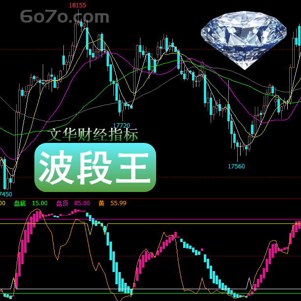 文华财经－波段王指标外汇原油现期货黄金白银波段王分析交易系统