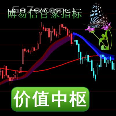 博易大师－价值中枢市场行为包含价格变化、时间、成交量及参与者