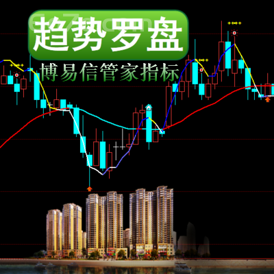 博易信管家－趋势罗盘趋势怎么确认形成趋势的力度和延续性怎么判断