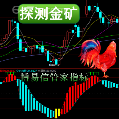 博易大师－探测金矿指标不是决对的实战经验才是决胜期货市场关键