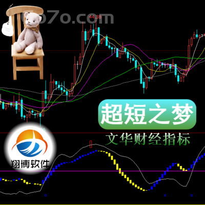 文华财经－超短之梦不是不想赚大钱而是不参与不确定因素太多调整