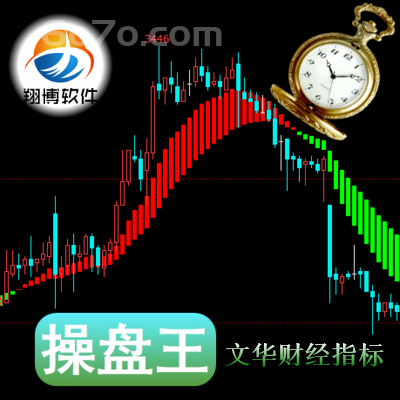 文华财经－操盘王掌握开仓平仓的时机熟练把握建立和抛出筹码技巧