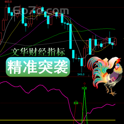 文华财经-精准突袭启动点简单理解为一个转折点开始准备拉升的点