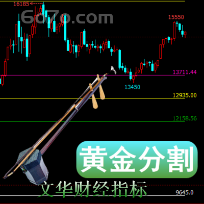 文华财经－黄金分割指标斐波那契黄金比例分割线支撑压力形成转折