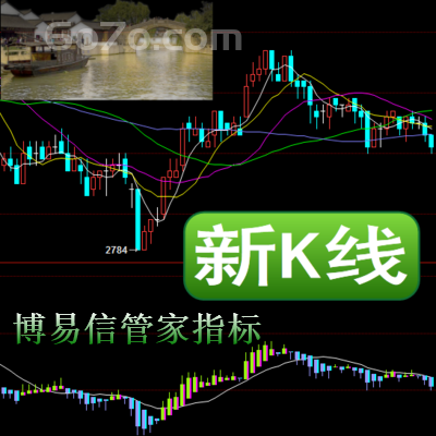 博易大师-新K线不同走势的顶与底，价格运行趋势的方向，顺势盈利