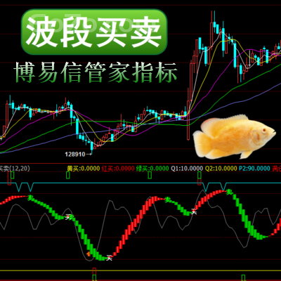 博易大师－波段买卖三步掌握波段买卖原油股票期货过滤去震荡盘整
