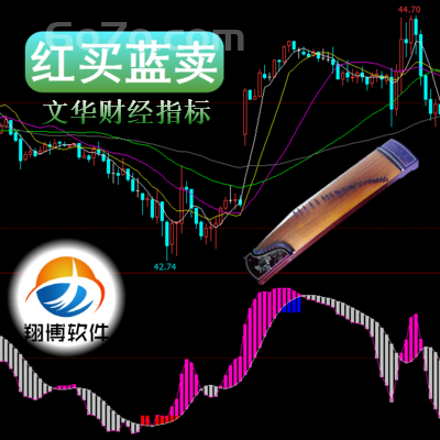 文华财经－红买蓝卖指标红色买入 蓝色卖出指标只是起个辅助作用