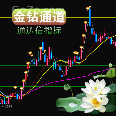 通达信版－金钻通道指标克服贪婪和恐惧的公式强势市场向上运行的